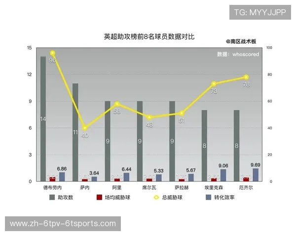 英超球员阿里的职业生涯数据与表现
