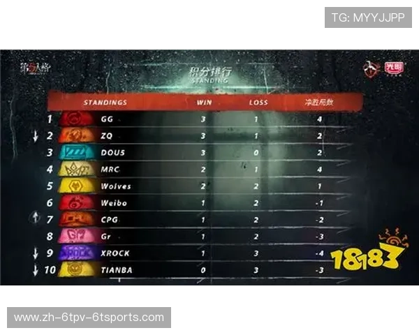 西甲积分榜关键词：马克罗卡相关数据资料