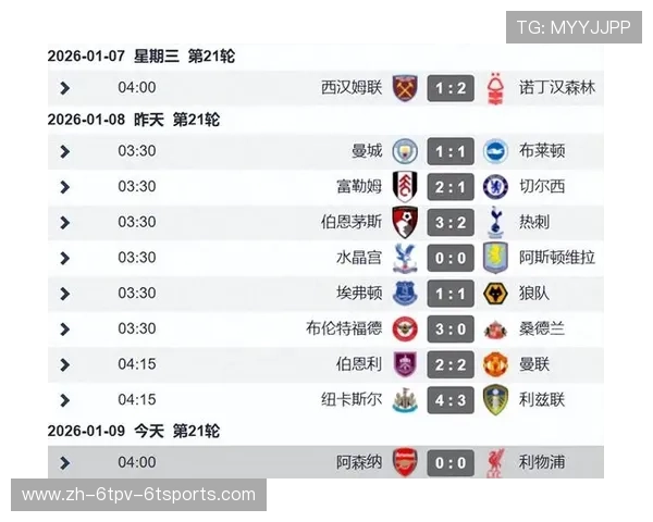 英超各球队的二队发展与联赛影响分析